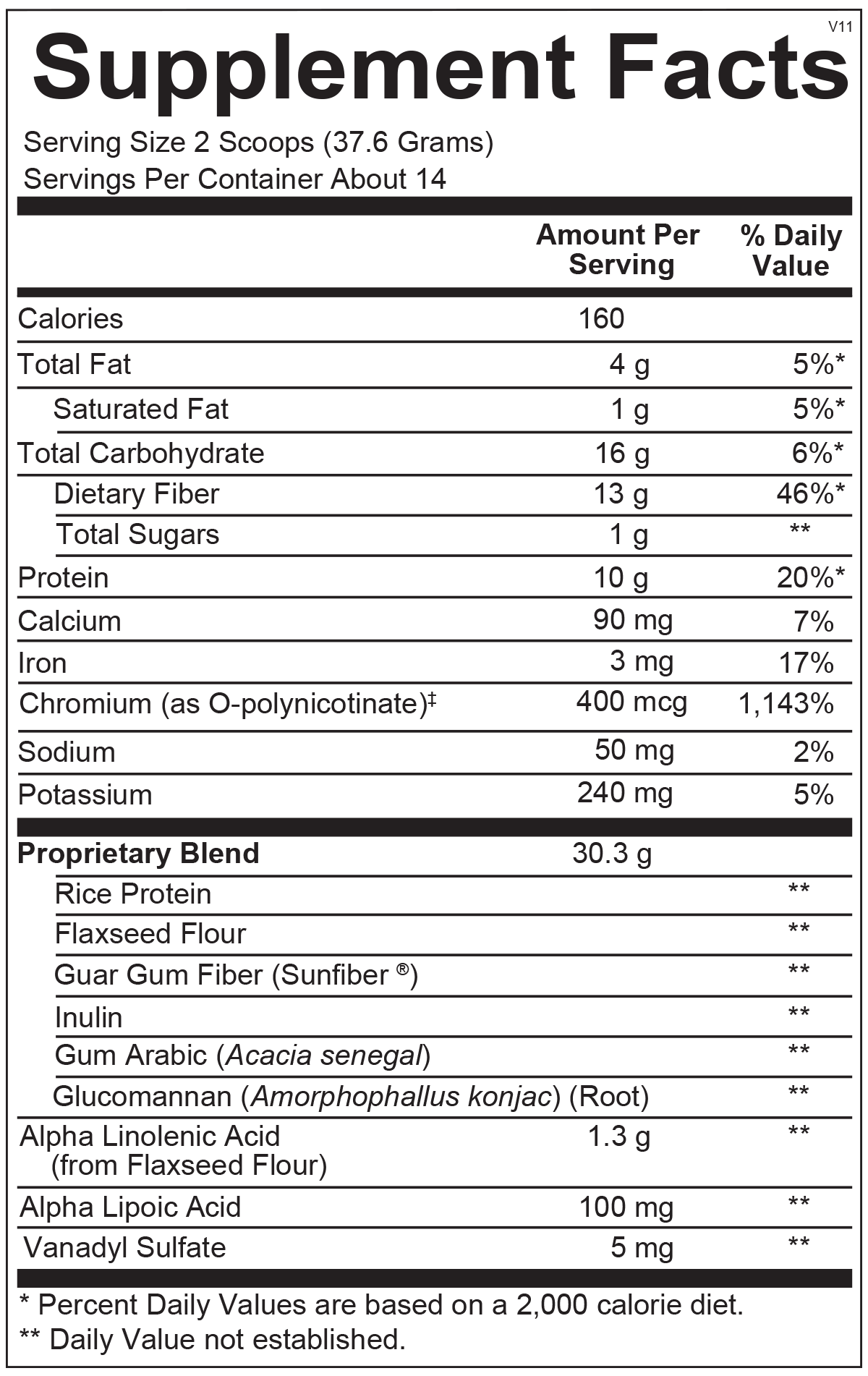 Glycemacore