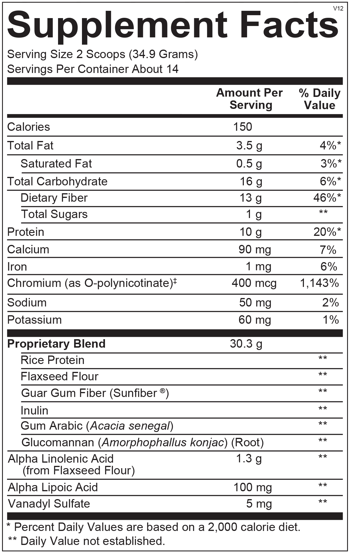 Glycemacore